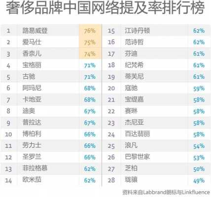 国际奢侈品牌财务（奢侈品财团）