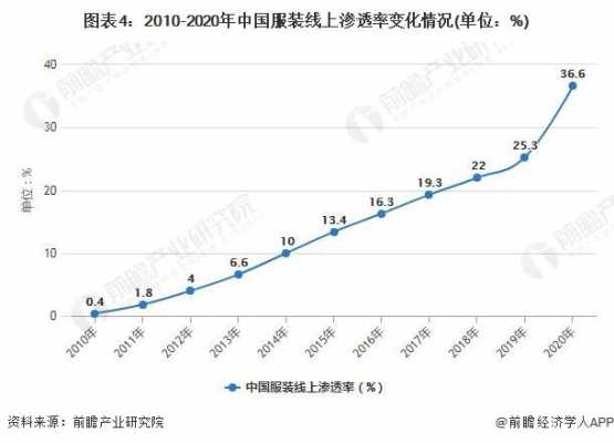 2010年到2021年的衣服变化？（中国潮流服饰趋势）