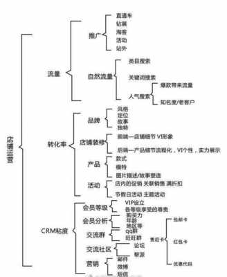 天猫女装运营思路？（潮流女装趋势解说）