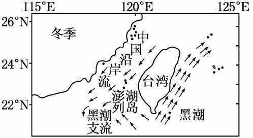 洋流潮流区别？（形容潮流的风）