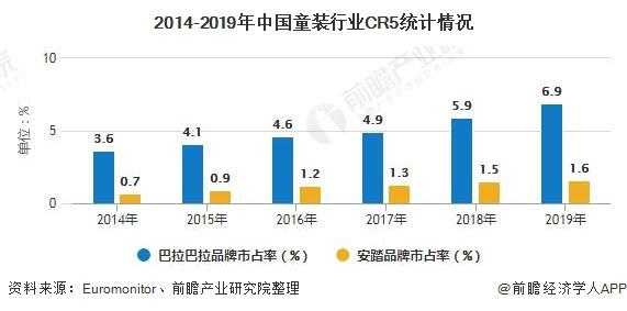 童装市场前景如何？（童装潮流趋势报告）