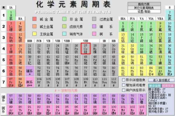 化学元素26个字母口诀？（字母元素潮流趋势）